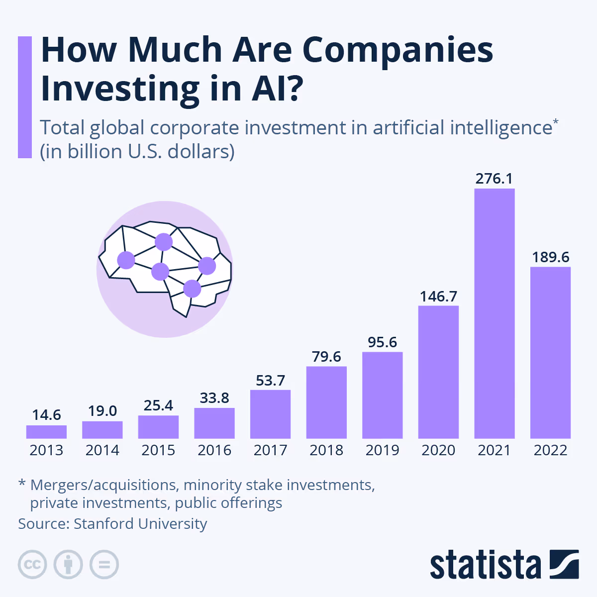 AI Technology
